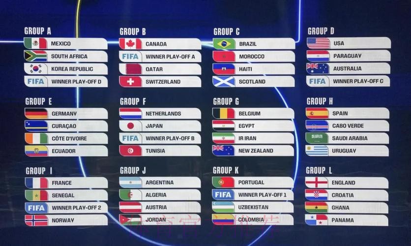 2026世界杯美加墨参赛队伍 2026世界杯美加墨参赛队伍