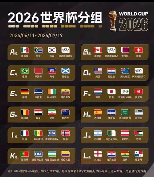 2026世界杯北美数据统计 2026世界杯北美数据统计