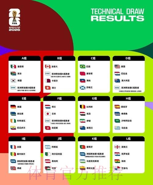 2026美加墨世界杯小组赛积分APP 2026美加墨世界杯小组赛积分APP