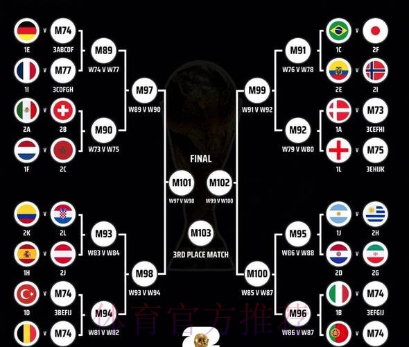 世界杯比分技巧