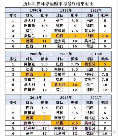 世界杯数据统计一览