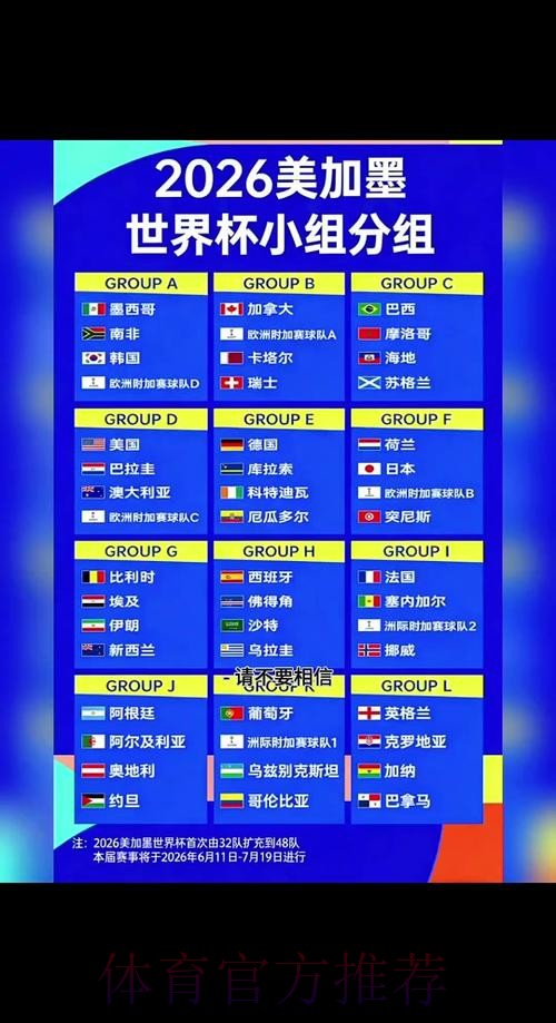 2026世界杯赛制